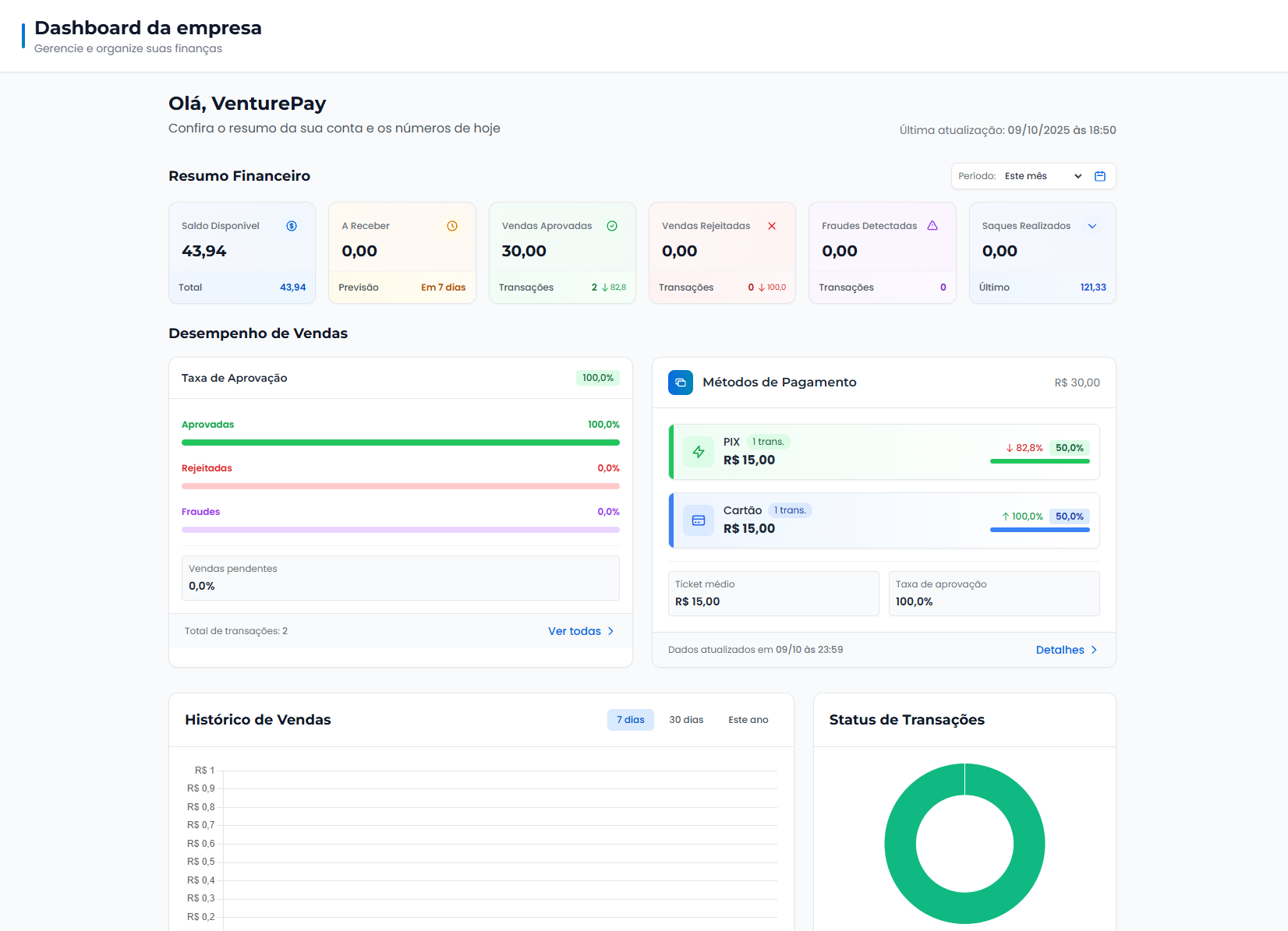Dashboard VenturePay